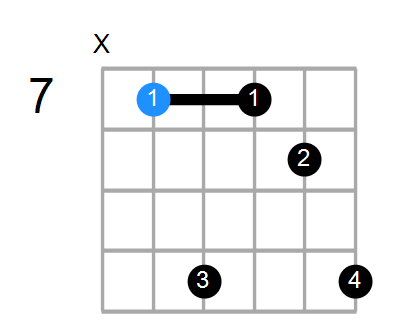 Emin7#5 Chord